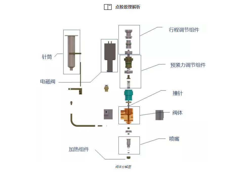 點(diǎn)膠原理.png